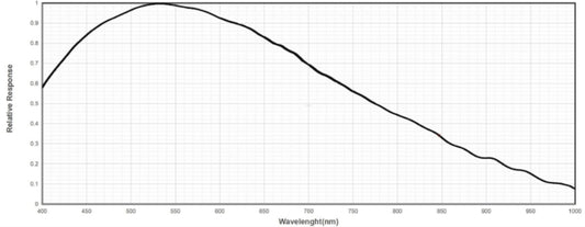 Measuring the Absolute QE of the QHY268M